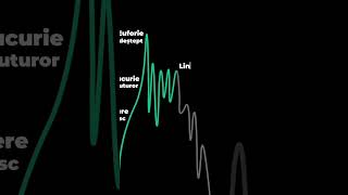 Starea pieței  Emoția pieței crypto emotii cryptomonede [upl. by Jacquelyn]