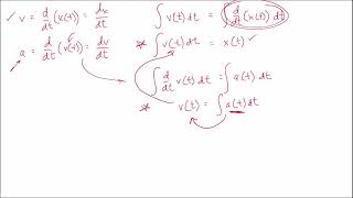 Integrals and the Equations of Motion for Constant Acceleration [upl. by Ahsemad]