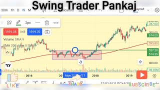 200 EMA Trading Strategy  200 EMA Swing Strategy [upl. by Nova]