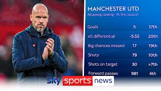 The statistics behind Erik ten Hag amp Manchester Uniteds problems [upl. by Eecrad327]