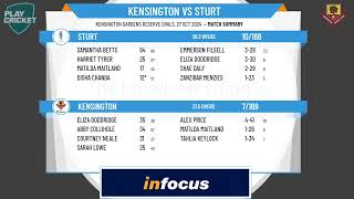 Kensington v Sturt [upl. by Ocnarfnaig]