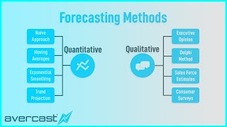 Forecasting Methods Overview [upl. by Dorraj]