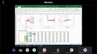 GEOSTATISTIQUES APPLICATION DE LACP ANALYSE EN COMPOSANTES PRINCIPALES  SUR EXCEL [upl. by Nyliak]