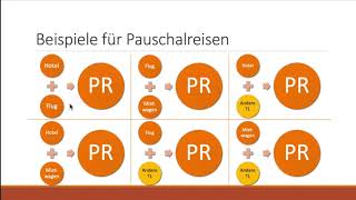 Pauschalreise  rechliche Grundlagen [upl. by Atikram]