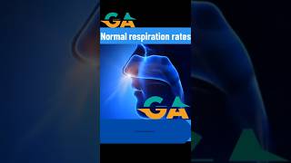 Respiration rate information 👍 Doctor  connect with GAworld01 [upl. by Viafore]