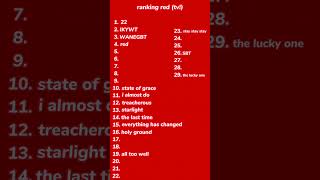 Ranking RED album taylorswift [upl. by Dolf]