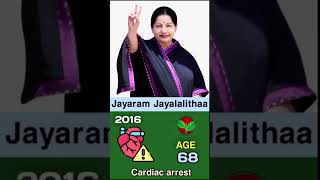 Jayaram Jayalalithaa Death Age or Reason shorts ytshorts gk india upsc ssc education cm [upl. by Anehsat]