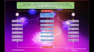 30Majje Part 1 Sutta Ven Ven Aluthgamgoda Gnanaweera Thero 23022014 [upl. by Owen]