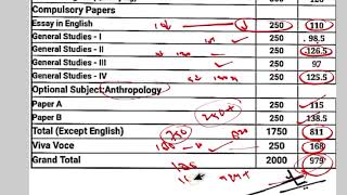 JKPSC CCE 2022 Marks Sheets Analysis  KAS 2022 Mains Marks Sheets Compilation [upl. by Hoon]