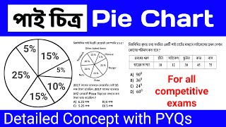 Pie Charts  পাই চিত্র maths class in Bengali  pie chart questions and answers [upl. by Prebo]