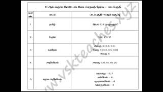 TN 38 District 10th 2 Mid term test November original syllabus portion 2024 [upl. by Nner579]