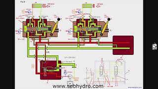 Fonctionnement distributeur hydraulique Load Sensing avec LSA amp LSB [upl. by Siramaj721]