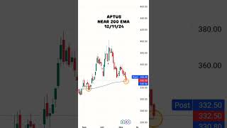 APTUS NEAR 200 EMA trending shortssong shortmusic ytshortsindia ytreels shortmusic shortssong [upl. by Katy708]