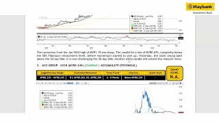 Maybank Investment Banks Daily Technical Analysis  4 Sep 2024 [upl. by Nesyaj]