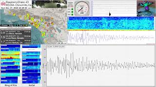 M 75 Anamizu Japan 55 fore amp 62 after shocks 123123  RShake 4D Seismograph Chino Hills CA [upl. by Edlyn802]