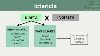 Ictericia dispneia e queda estado geral [upl. by Sixel]