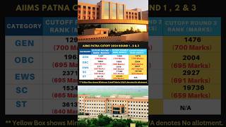 AIIMS Patna Cutoff 2024  Round 1 2 amp 3 🎯 neet2024 aiims aiimspatna neet2025 [upl. by Erreipnaej609]