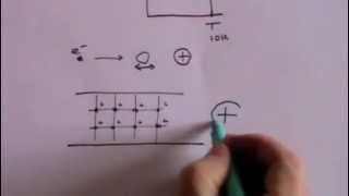 Superconductivity  A Level Physics [upl. by Eillime736]