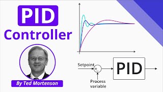 PID Controller Explained [upl. by Nolitta]