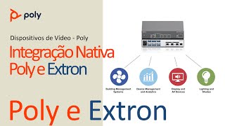 Integração Nativa  Poly e Extron Português [upl. by Jory512]