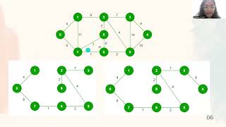 KRUSKALS ALGORITHM  ADA [upl. by Iht]