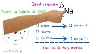 Atomes ions et molécules [upl. by Ahsaten]