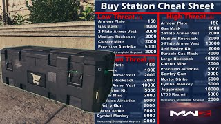 Buy Station Price Sheet for Modern Warfare 3 Zombies  Buy Station Guide [upl. by Swamy268]