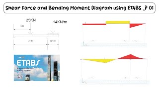 Bending Moment and Shear Force Diagram Using ETABS Episode 01 [upl. by Nial]