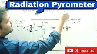 Radiation Pyrometer  working and construction  temperature measurement [upl. by Atekihc]