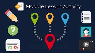 Creating Effective Moodle Lessons [upl. by Zaragoza]