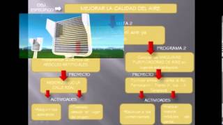 CONTAMINACION DEL AIRE  HUANCAYO [upl. by Anelam]