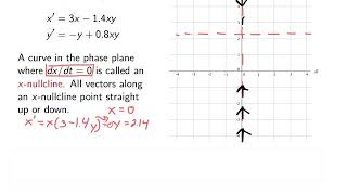 Nullclines and Dynamics of Systems [upl. by Kendry]