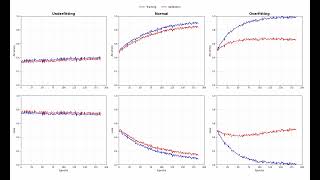 Understanding Model Performance Underfitting Overfitting and Optimal Training Explained [upl. by Imac]