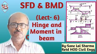 SFD amp BMDLect6for hinge and moment on beam [upl. by Madoc]