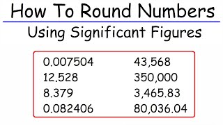 How To Round Numbers Using Significant Figures [upl. by Ycrep]