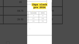 Ibps clerk pre 2024 ibps  clerks subscribe [upl. by Merrily]