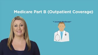 Understanding Medicare Part B [upl. by Adiaz387]