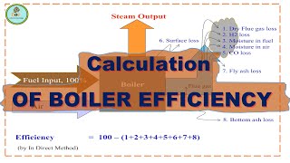 How to calculate boiler efficiency [upl. by Sada]