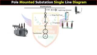 Pole Mounted Substation Single Line Diagram LearningEngineering [upl. by Giustina]