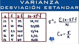 Varianza Desviación Estandar y Coeficiente de Variación  Datos agrupados puntualmente [upl. by Kenway825]