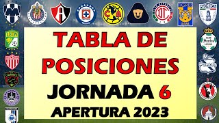 TABLA DE POSICIONES JORNADA 6 LIGA MX APERTURA 2023 🔥 ASISTENCIAS TABLA PORCENTUAL TABLA DE GOLEO [upl. by Earized591]