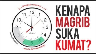 Anxiety kumat saat maghrib dan penjelasan jam waktu yang penting lainnya [upl. by Eedyah]