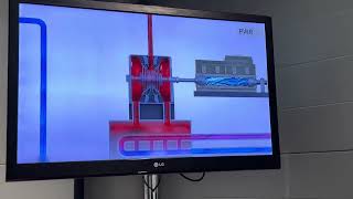 Animation of working of Pressurized Water reactor process Olkiluoto nuclear power plant 3 in Finland [upl. by Bailie844]