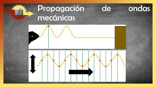 Física  Propagación de ondas mecánicas [upl. by Nesline]