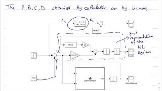 Linear and nonlinear dynamical system implementation in MatlabSimulink  LINMOD and eq point [upl. by Pall]