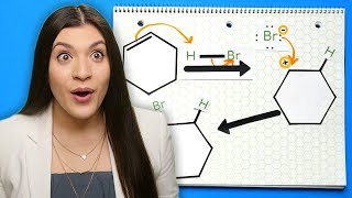 Hydrohalogenation  Alkene Reaction Mechanism  Organic Chemistry [upl. by Sylvanus]