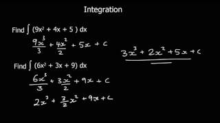 An Introduction to Integration [upl. by Katz]