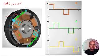 BLDC Motor Working Principle [upl. by Nahtnoj790]