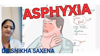 Asphyxia Respiratory System Physiology Telegram httpstmedrshikhasaxenahumanphysiology [upl. by Ynnoj877]