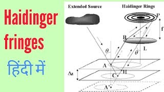 Haidinger fringes in Hindi [upl. by Darrell]